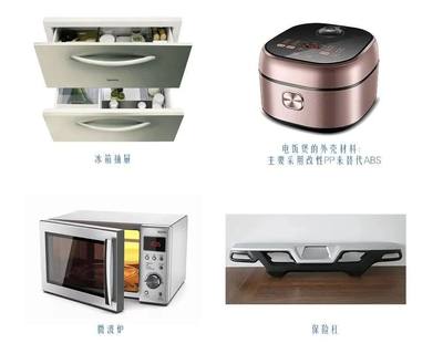 家電改性PP塑料材料 零配件領域的過去、現(xiàn)在與未來展望