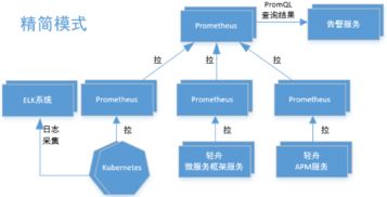 網(wǎng)易云音樂 基于 Prometheus 的微服務(wù)監(jiān)控架構(gòu)設(shè)計(jì)與最佳實(shí)踐