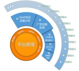 數(shù)據(jù)鍍造金牌產(chǎn)品，告別閉門造車時(shí)代